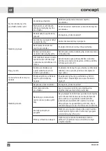 Preview for 32 page of Concept2 MNV4745 Manual