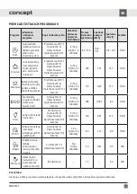 Preview for 51 page of Concept2 MNV4745 Manual