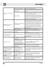 Preview for 64 page of Concept2 MNV4745 Manual