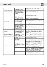 Preview for 65 page of Concept2 MNV4745 Manual