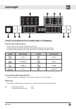 Preview for 75 page of Concept2 MNV4745 Manual