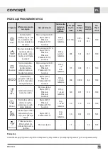 Preview for 85 page of Concept2 MNV4745 Manual