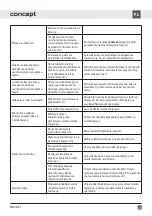 Preview for 99 page of Concept2 MNV4745 Manual