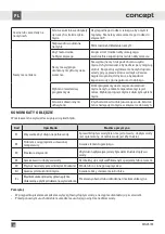 Preview for 100 page of Concept2 MNV4745 Manual