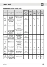 Preview for 119 page of Concept2 MNV4745 Manual