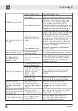 Preview for 132 page of Concept2 MNV4745 Manual