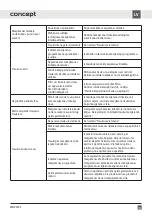 Preview for 133 page of Concept2 MNV4745 Manual