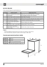 Preview for 134 page of Concept2 MNV4745 Manual