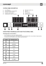 Preview for 143 page of Concept2 MNV4745 Manual