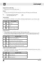 Preview for 144 page of Concept2 MNV4745 Manual