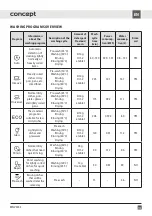 Preview for 153 page of Concept2 MNV4745 Manual