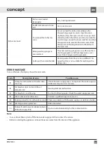 Preview for 167 page of Concept2 MNV4745 Manual