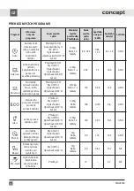 Preview for 18 page of Concept2 MNV4760 Manual