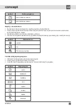 Preview for 7 page of Concept2 MNV5660 Manual