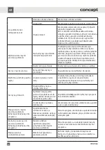 Preview for 29 page of Concept2 MNV5860 Manual