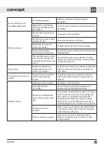 Preview for 30 page of Concept2 MNV5860 Manual