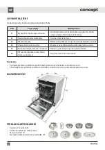 Preview for 31 page of Concept2 MNV5860 Manual