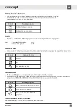 Preview for 40 page of Concept2 MNV5860 Manual