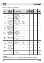 Preview for 49 page of Concept2 MNV5860 Manual