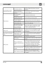 Preview for 62 page of Concept2 MNV5860 Manual