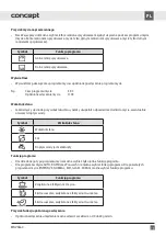 Preview for 72 page of Concept2 MNV5860 Manual