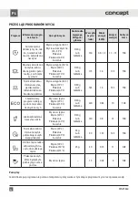 Preview for 81 page of Concept2 MNV5860 Manual