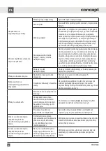 Preview for 93 page of Concept2 MNV5860 Manual