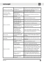 Preview for 94 page of Concept2 MNV5860 Manual