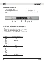 Preview for 103 page of Concept2 MNV5860 Manual