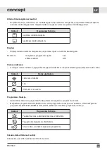 Preview for 104 page of Concept2 MNV5860 Manual