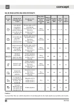 Preview for 113 page of Concept2 MNV5860 Manual