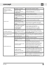 Preview for 126 page of Concept2 MNV5860 Manual