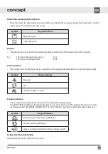 Preview for 136 page of Concept2 MNV5860 Manual