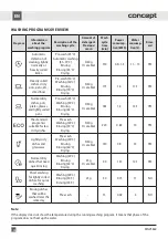 Preview for 145 page of Concept2 MNV5860 Manual