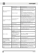 Preview for 157 page of Concept2 MNV5860 Manual