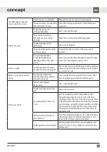 Preview for 158 page of Concept2 MNV5860 Manual