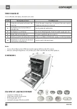 Preview for 159 page of Concept2 MNV5860 Manual