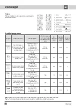 Предварительный просмотр 32 страницы Concept2 MNV6560 Manual