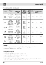 Preview for 14 page of Concept2 MNV6760 Manual