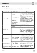 Preview for 25 page of Concept2 MNV6760 Manual