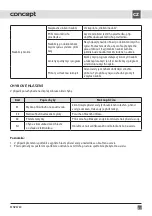 Preview for 27 page of Concept2 MNV6760 Manual