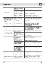 Preview for 53 page of Concept2 MNV6760 Manual