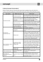 Preview for 79 page of Concept2 MNV6760 Manual