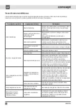 Preview for 106 page of Concept2 MNV6760 Manual