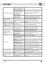 Preview for 107 page of Concept2 MNV6760 Manual