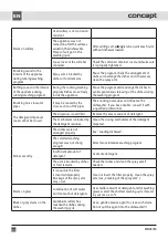 Preview for 134 page of Concept2 MNV6760 Manual