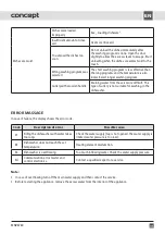 Preview for 135 page of Concept2 MNV6760 Manual