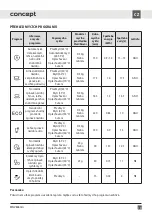 Предварительный просмотр 19 страницы Concept2 MNV8060ds Manual