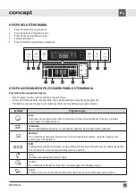 Предварительный просмотр 81 страницы Concept2 MNV8060ds Manual