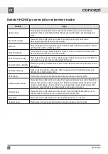 Preview for 10 page of Concept2 MT2020wh Manual